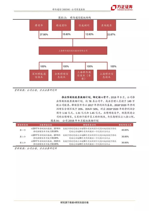 移为通信（300590.SZ）深度报告 运营商退网潮驱动4G产品景气高企，“产、销、研”整合升级开启成长新篇
